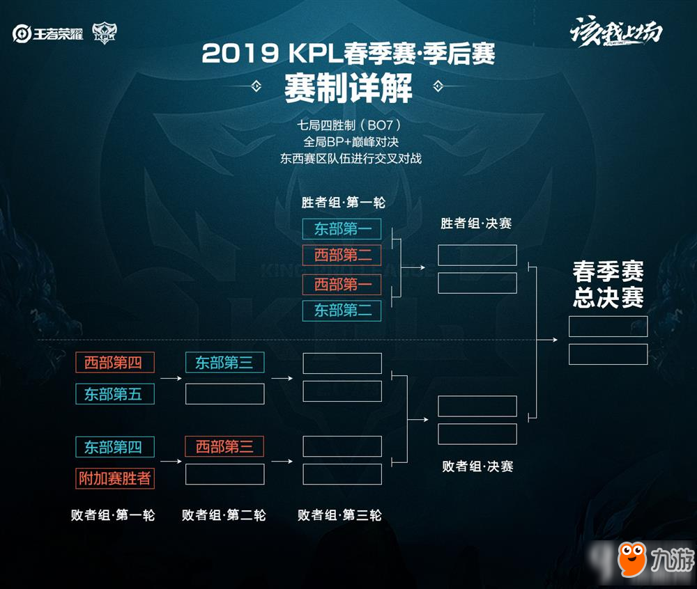 的作用不可 的作用不可