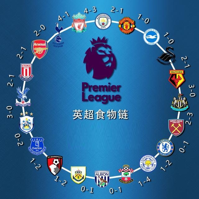 在未来的赛 在未来的赛